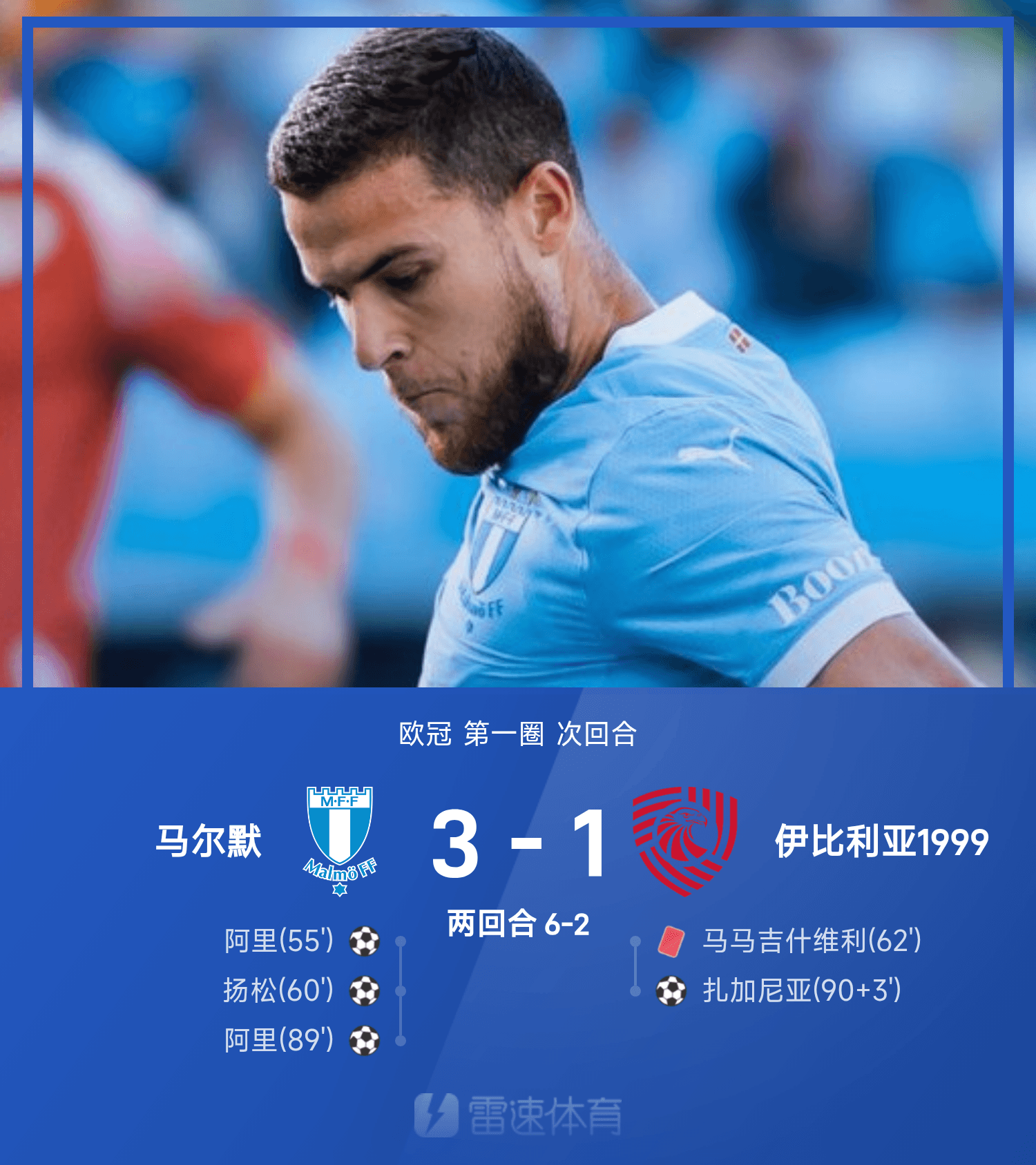 半岛体育APP-欧冠战报：阿里双响，马尔默3-1轻取伊比利亚，总比分6-2晋级